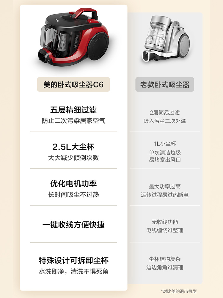 美的卧式吸尘器家用大吸力小型大功率超强力美缝吸尘机猫毛有线C6