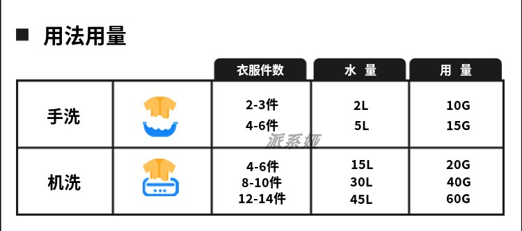 正品蓝月亮洗衣液3kg瓶整箱批家用实惠装亮白增艳薰衣草持久留香 - 图2