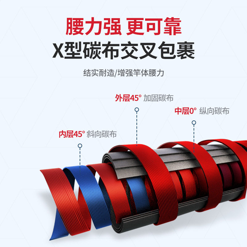 路亚竿碳素路滑杆直柄枪柄2.1米ML调鱼竿海竿渔具路滑竿钓鱼竿,淘宝优惠券,粉丝福利购,淘宝优惠卷