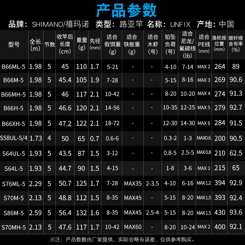 SHIMANO禧玛诺24款UNFIX旅行便携式多节路亚竿远投翘嘴鲈鱼鱼竿,淘宝优惠券,粉丝福利购,淘宝优惠卷
