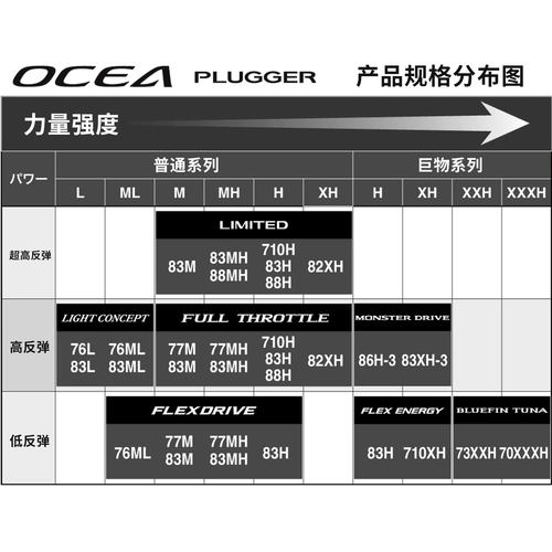 SHIMANO禧玛诺25新款OCEA PLUGGER LIMITED海钓远投竿铁板竿 - 图2