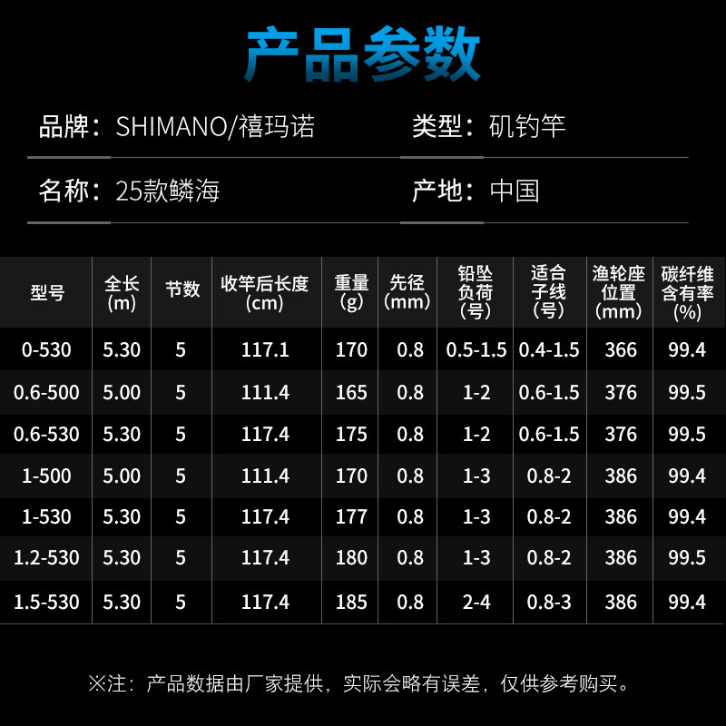 SHIMANO禧玛诺25款 鳞海 矶钓竿黑鲷鱼竿日本碳素钓鱼竿海钓矶竿,淘宝优惠券,粉丝福利购,淘宝优惠卷