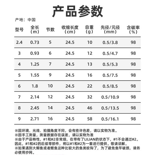 DAIWA达亿瓦 HINATA小继振出竿袖珍迷你小短杆便携小物钓虾杆鳑鲏 - 图0
