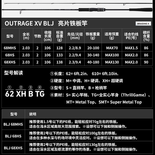 DAIWA达亿瓦26新款OUTRAGE XV BLJ亮片慢摇铁板竿船钓海钓竿鱼竿 - 图0