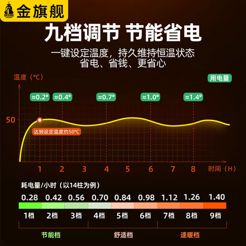 金旗舰家用注水电暖气加水电暖器智能省电水循环移动暖气片取暖器 - 图1