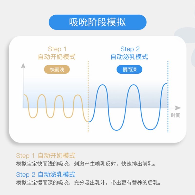 飞利浦新安怡双边电动孕产妇吸奶器 新安怡京淘诚德吸奶器