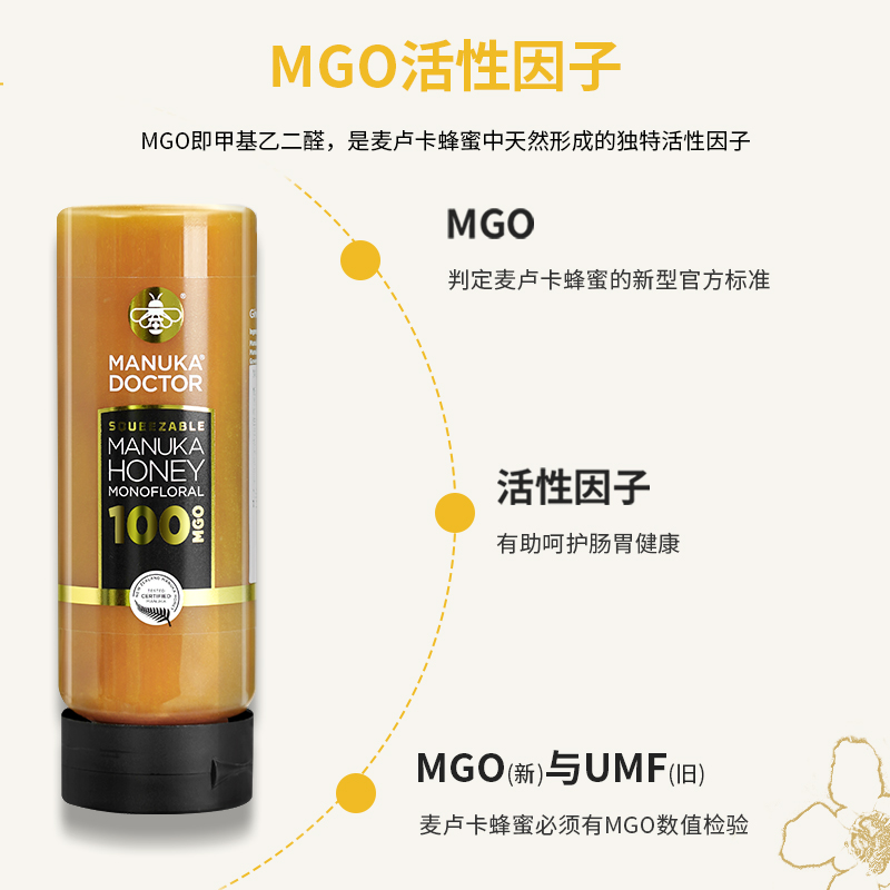 麦卢卡医生挤压式MGO100+Manuka doctor 蜂蜜天然UMF6新西兰进口 - 图1