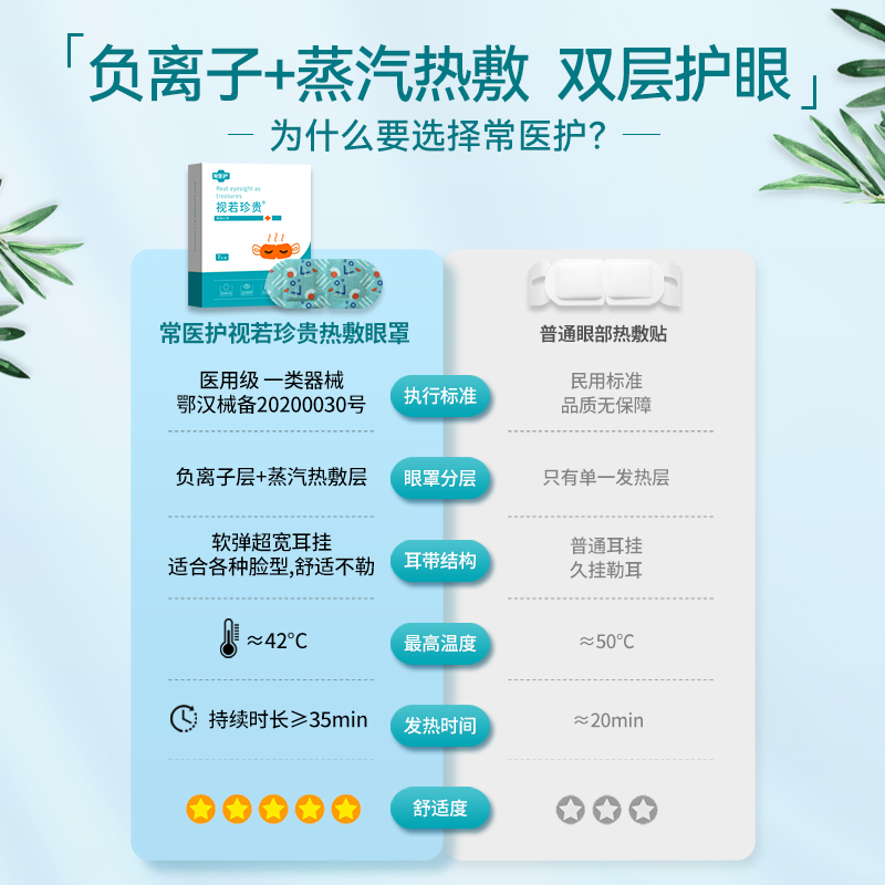 蒸汽眼罩医用护眼贴干眼睛疲劳热敷眼罩睡眠症遮光缓解儿童成人 - 图3