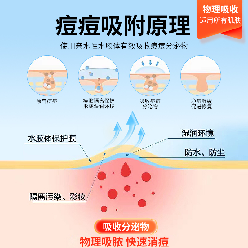 水胶体敷料医用痘痘贴透明贴伤口无菌敷贴人工皮痘印消皮肤隐形炎-图2