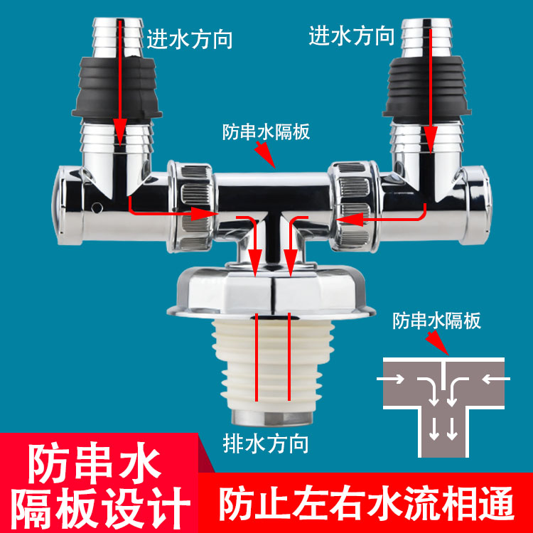 洗衣机下水管道地漏专用接头排水管防臭防溢水三通两用二合一盖子-图0