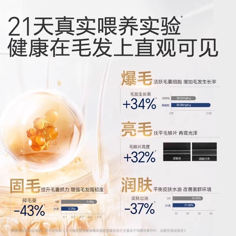 卫仕猫粮爆爆桶深海胶原猫用全价主食冻干生骨肉增肥营养猫零食,淘宝优惠券,粉丝福利购,淘宝优惠卷