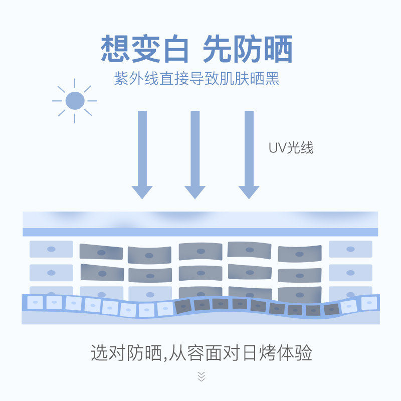 安若花集水感spf50+清爽军训防晒霜 安若花集防晒霜