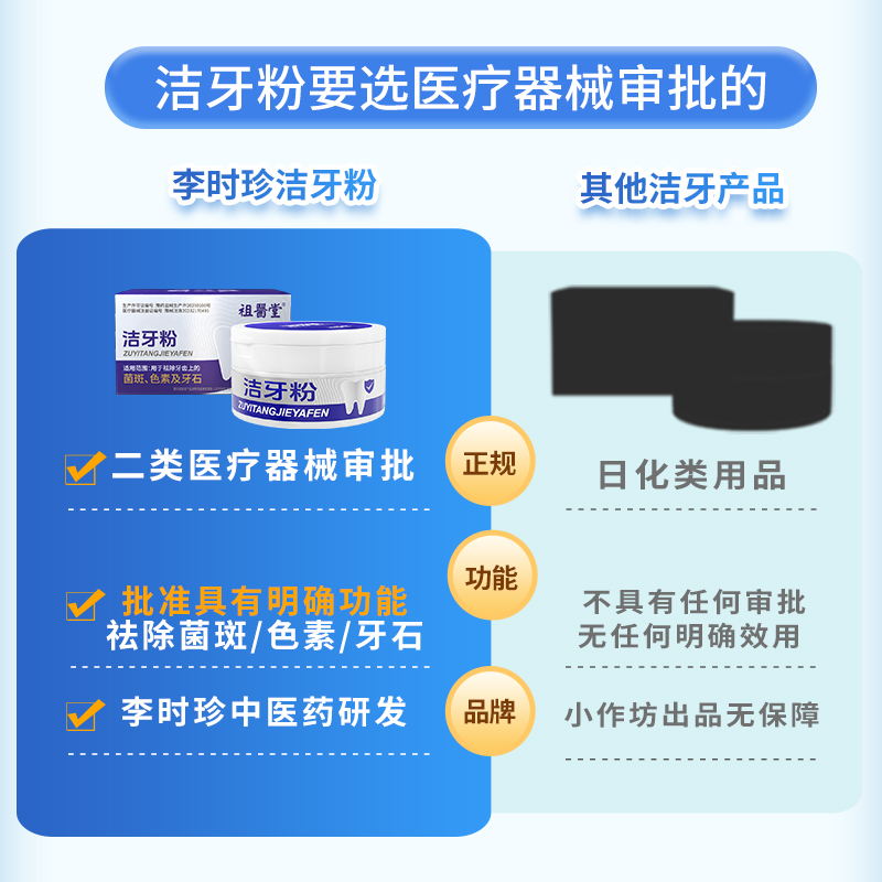 祖医堂李时珍洁牙粉牙菌斑祛除牙结石牙渍牙垢色素官方正品旗舰店 - 图3