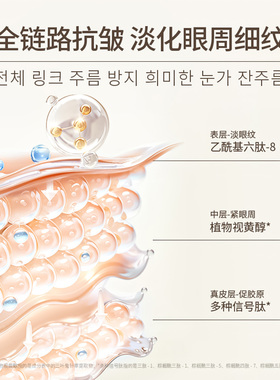 淡化细纹|TONDI精华眼膜贴