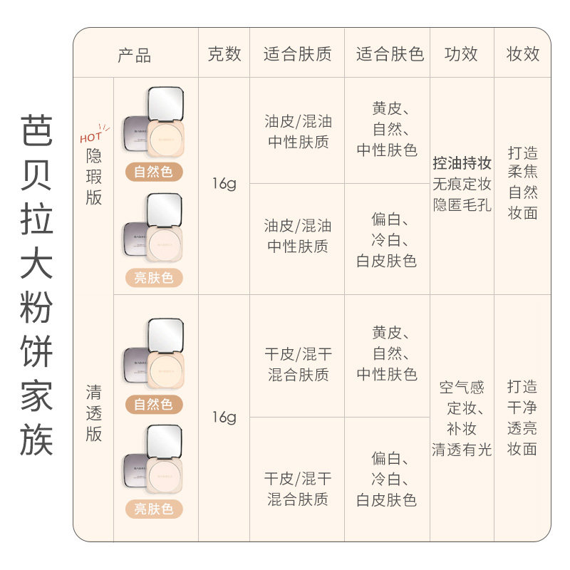 【达播专享】芭贝拉大粉饼控油定妆16g不脱妆提亮散粉不卡纹,淘宝优惠券,粉丝福利购,淘宝优惠卷