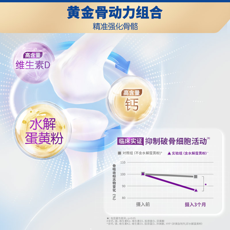 【自营】a2多维高钙乳铁蛋白奶粉A2蛋白中老年全家营养紫吨吨奶粉