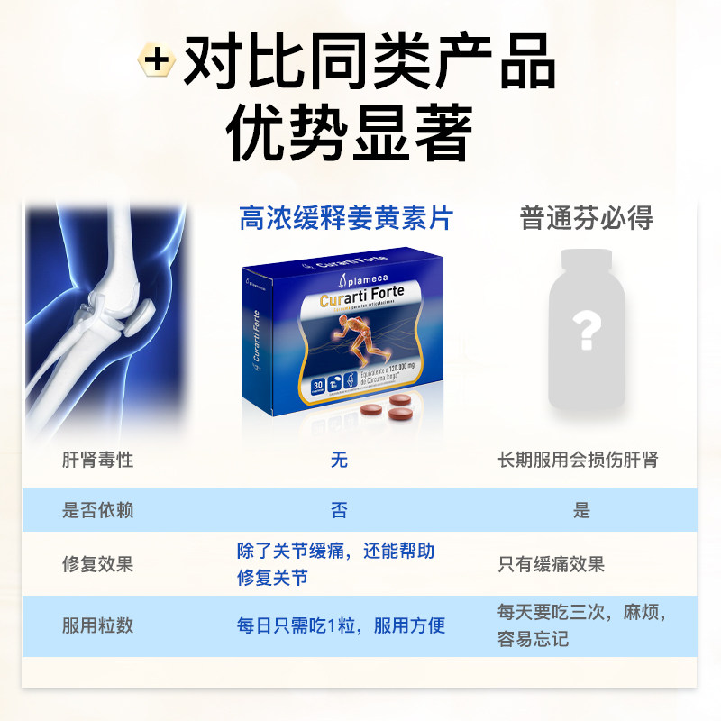 curarti西班牙古力提缓痛修复软骨 Plameca保健品海外氨基葡萄糖