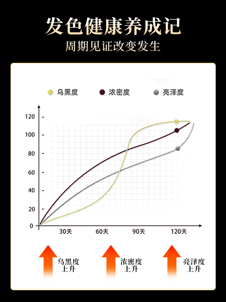 澳洲CareMagic黑发片生物素防脱复合维生素B官方旗舰店原装进口,淘宝优惠券,粉丝福利购,淘宝优惠卷