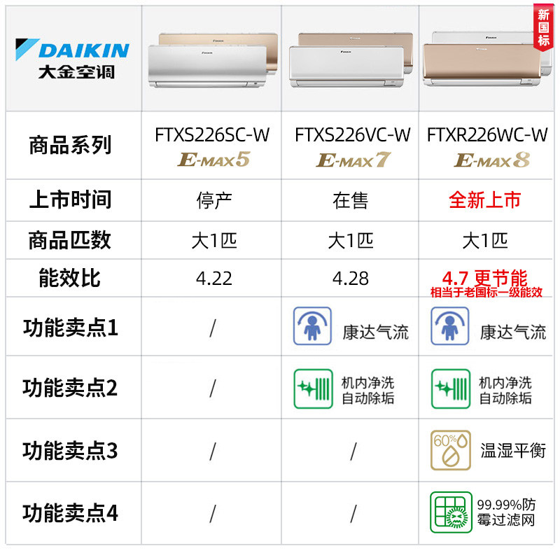 daikin /大金ftxr226wc-w大空调 大金舒坤空调