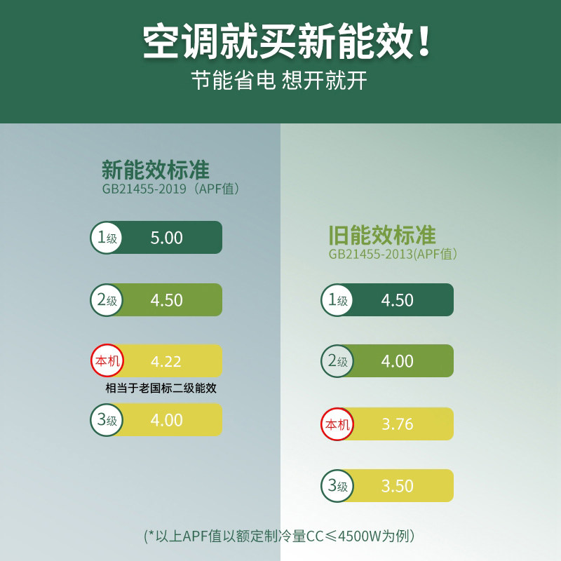 大金daikin /ftxs326wc-n壁挂机 大金舒坤空调