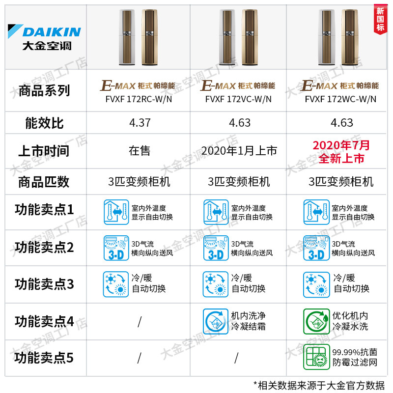 大金daikin /一级变频帕缔能柜机 大金舒坤空调