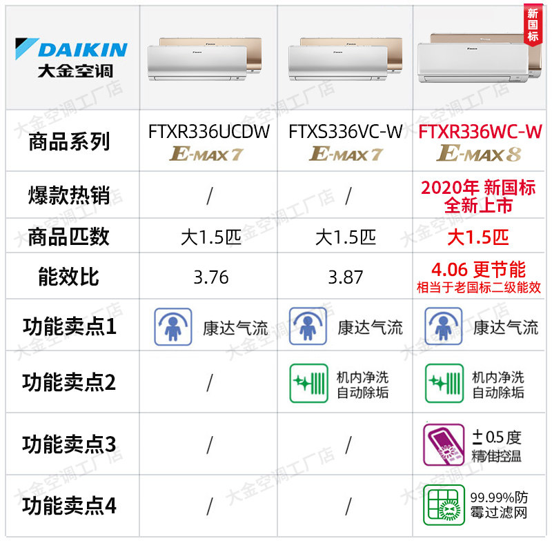 daikin /大金大1.5匹p大金空调 大金舒坤空调