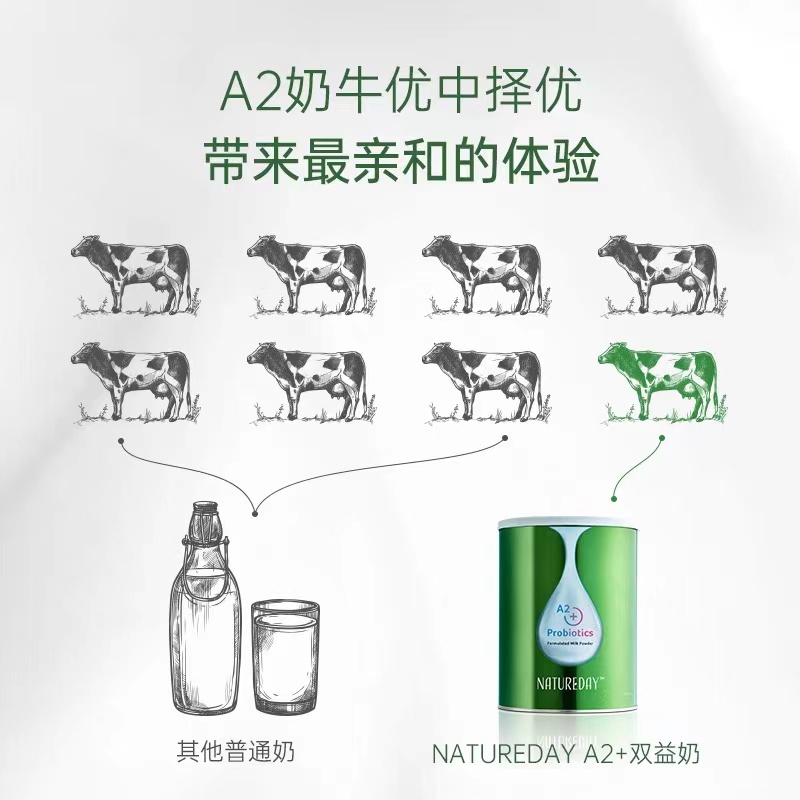 新西兰NaturedayA2奶粉全脂/脱脂双益生菌高钙高蛋白肠胃健康儿童 - 图1