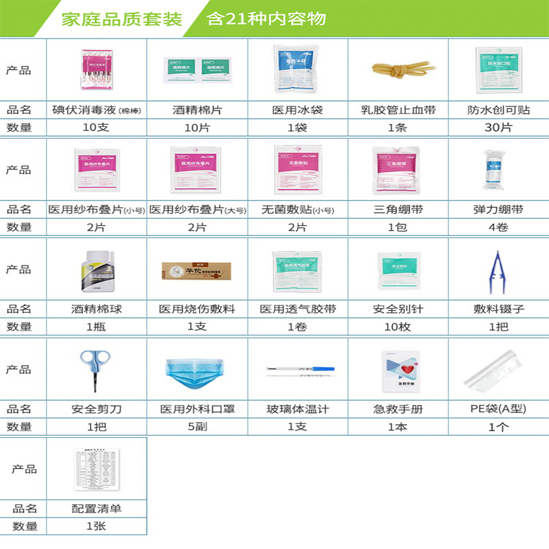 急救包急救箱医药箱医疗箱补充包 企业家庭医疗用品带药全套套装 - 图2