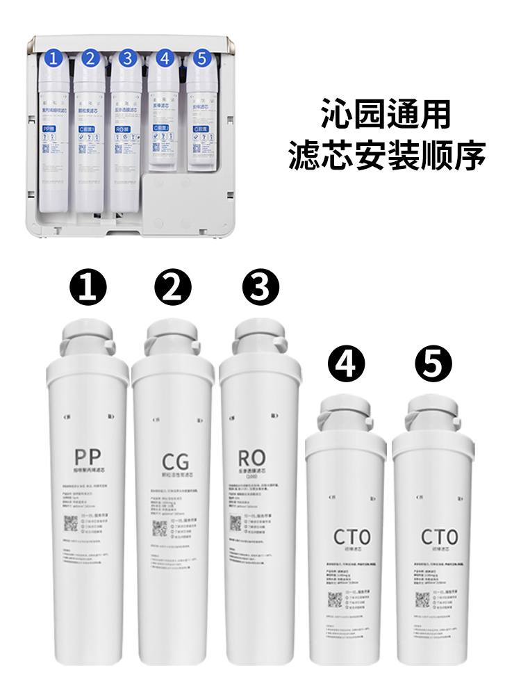 沁园净水器滤芯krt5830 5800 6800 5890 6811/5820模块通用滤芯 - 图2