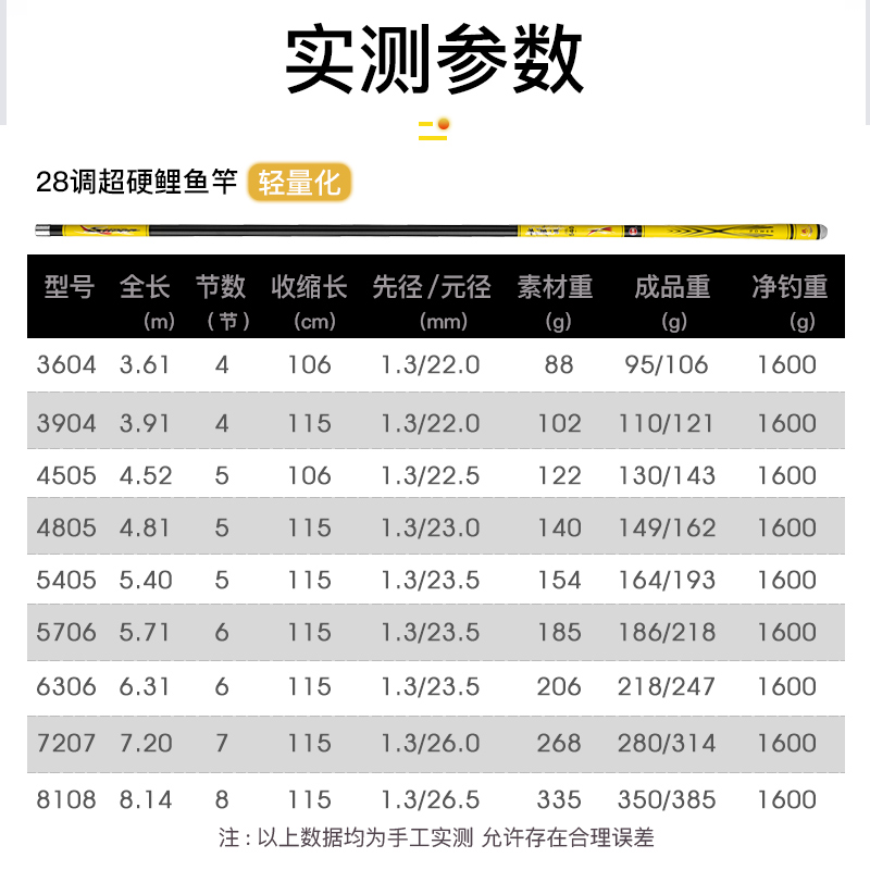 光威鱼竿超轻硬28调8.1 7.2米鲤鱼竿碳素长节手竿大物湖库台钓杆图片