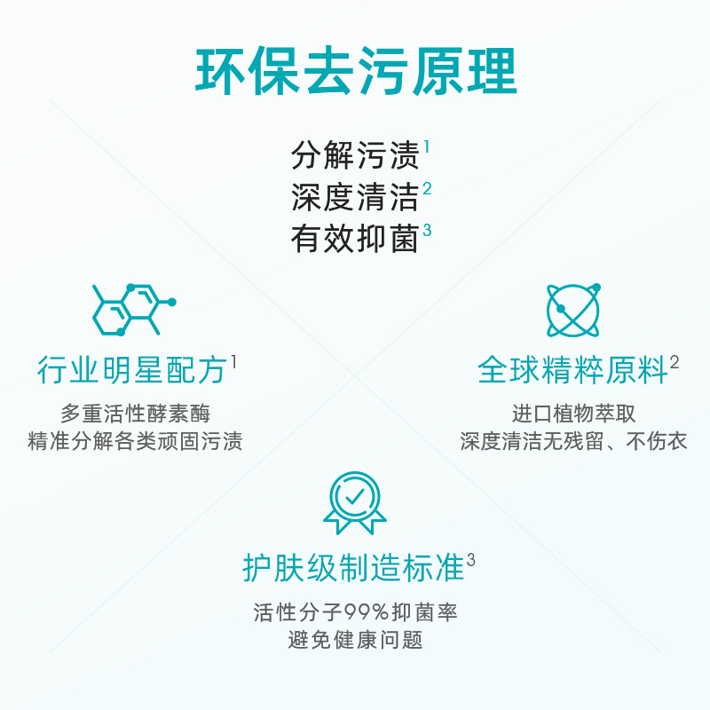 wickle婴儿洗衣液自然清香新生儿童宝宝专用婴幼儿专用酵素抑菌 - 图3