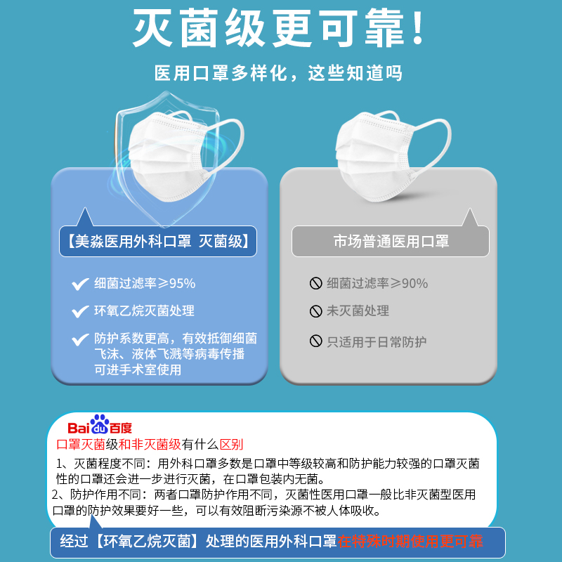 100只白色医用外科口罩一次性医疗三层成人正品防晒透气单独包装-图0