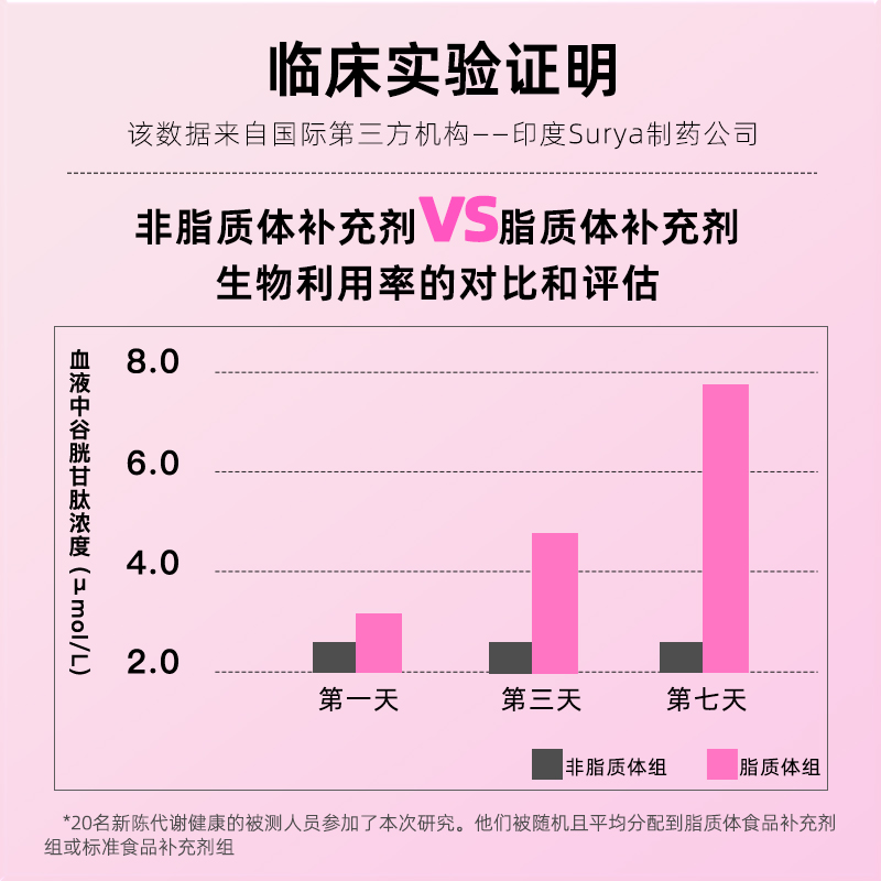 aNO德国脂质体还原型谷胱甘肽美白片内服全身内调抗糖黄褪黑口服