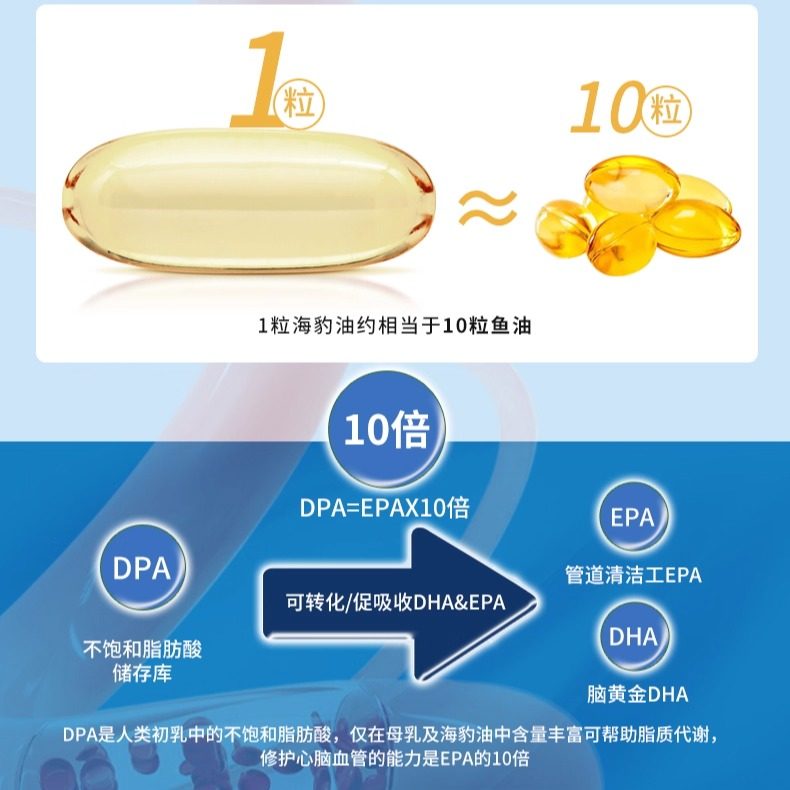 camette凯麦特丹麦浓缩海豹油omega3中老年人鱼油DHA软胶囊脂肪酸,淘宝优惠券,粉丝福利购,淘宝优惠卷