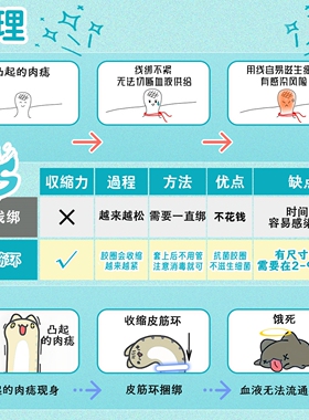 疣瘊子肉粒疙瘩皮赘专业去除工具