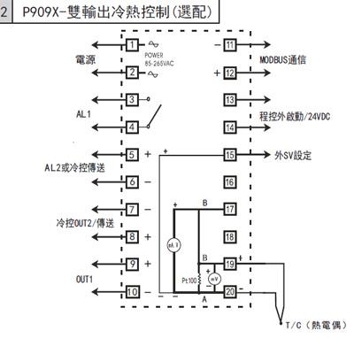 台湾泛达P909X-101/201/301/701-010/020-000AX窑炉智能PID温控器 - 图1