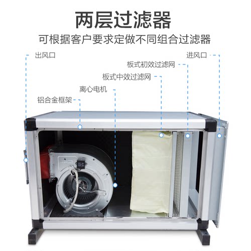 北雨低噪音初中效过滤风机箱净化空调风柜商用洁净空间厂房新风机 - 图1