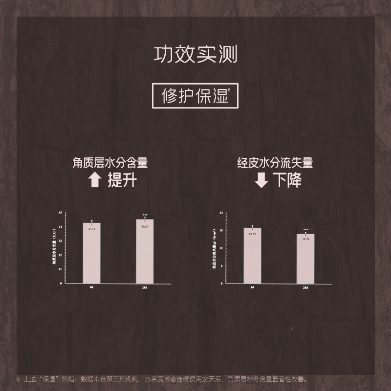 diary言之有物HPR海茴香VCIP早C晚A精华油以油养肤抗皱