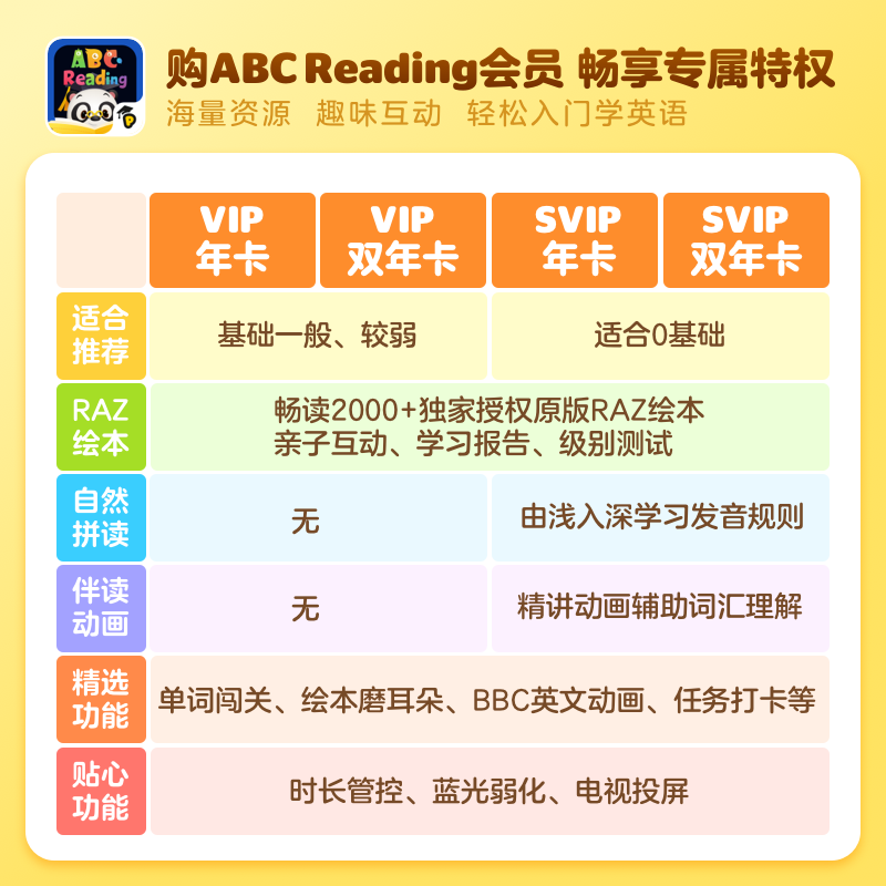 【直充秒到】ABCReading会员svip年卡基础英语启蒙APP原版RAZ绘本 - 图0