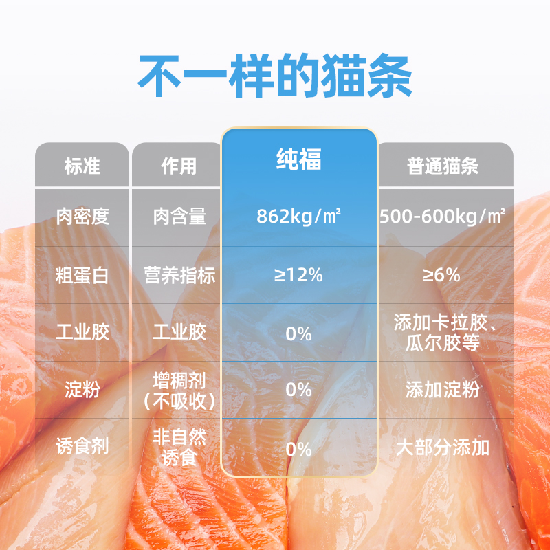 纯福猫咪零食猫条营养补水无诱食剂互动湿粮猫罐头幼猫成猫非主食 - 图1