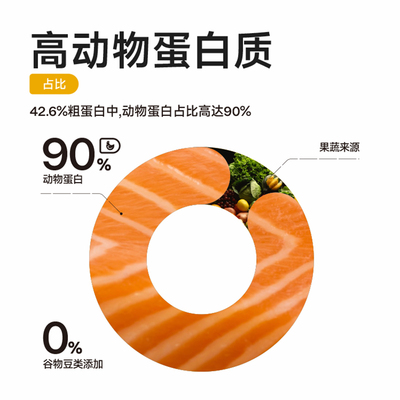 【优选】纯福全价全期猫粮酶解鸡肉成猫猫咪通用粮奶糕旗舰店官方