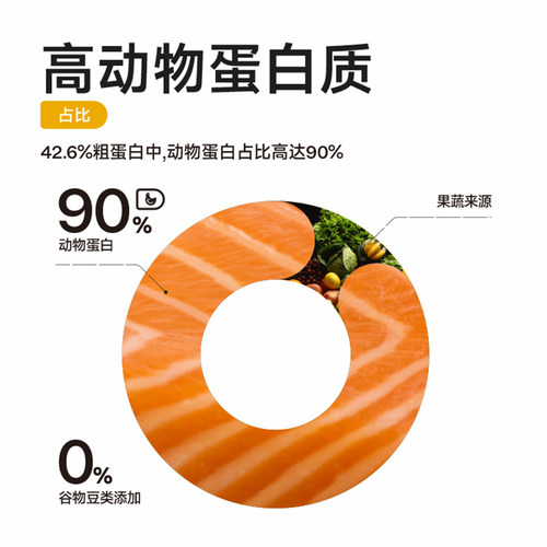 纯福全价全期猫粮酶解鸡肉兔肉幼猫成猫猫咪通用粮奶糕旗舰店官方 - 图3