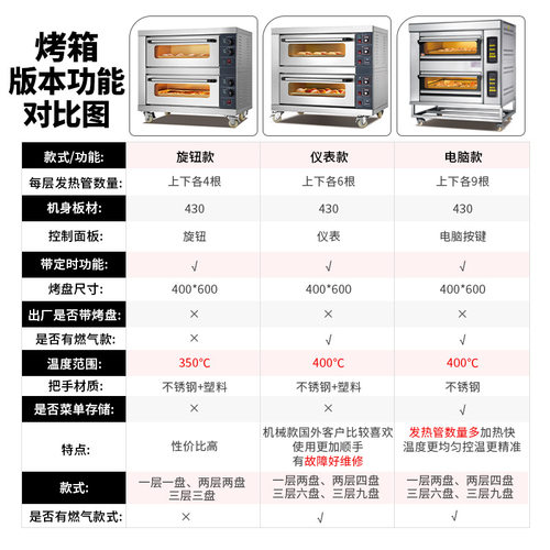 商用电烤箱大容量大型烘焙烤炉 蛋糕店披萨面包跨境多功能电烤箱 - 图0