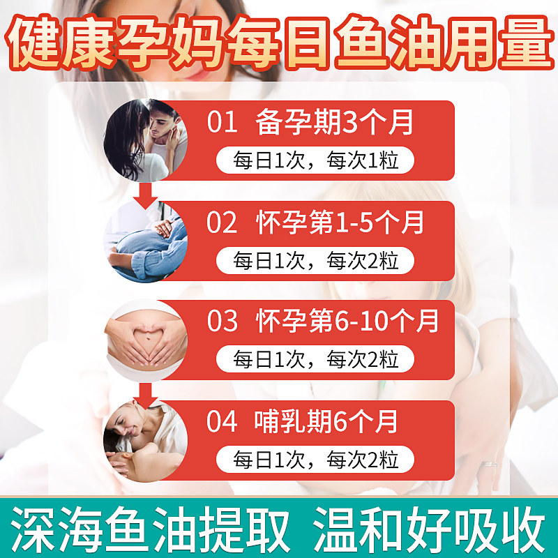 澳洲swisse鱼油哺乳期孕期女深海鱼 Annie海外鱼油/深海鱼油