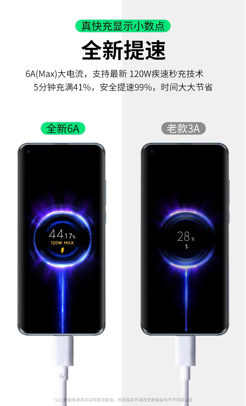 科美沃适用黑鲨红米小米120W数据线10至尊纪念版mix4快K40K50K60e充电线13超级闪充6A加长4pro手机Note11pro+-图2