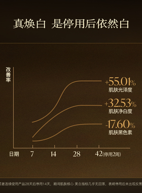 【美洋专属】馥郁满铺晚香光感焕白精华油30ml