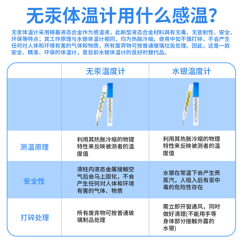 医用无汞玻璃体温计无水银测温表高精准度家用测人温度婴儿腋下式 - 图1