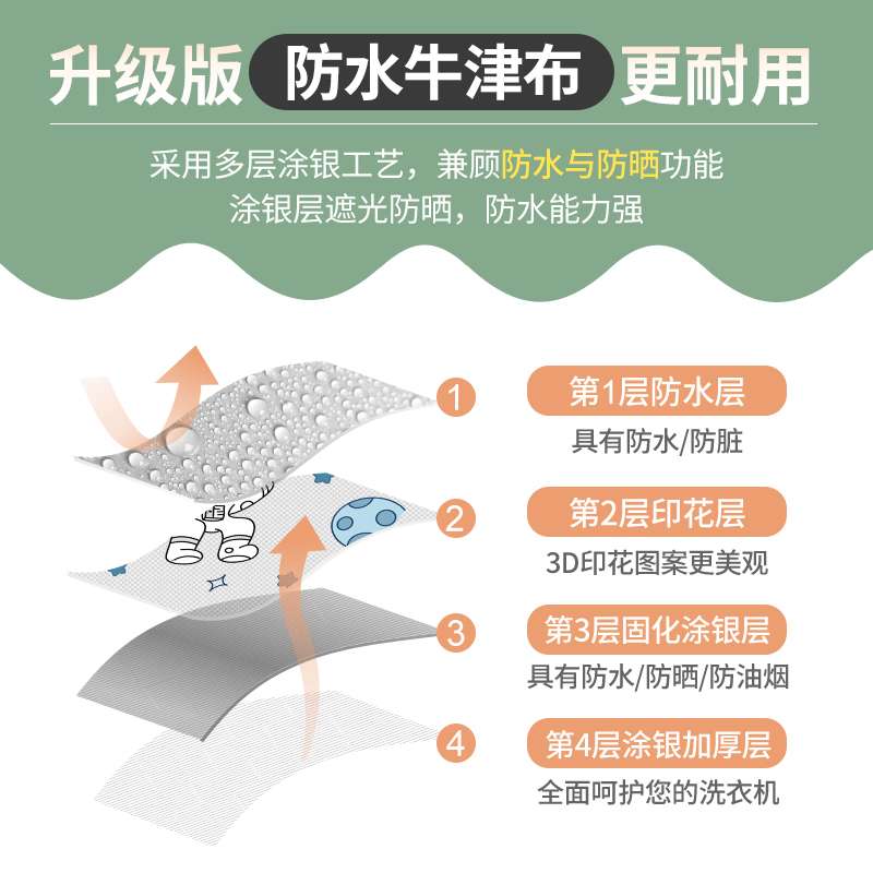 滚筒洗衣机罩防水防晒盖布海尔小天鹅10公斤全自动通用式防尘套罩 - 图2