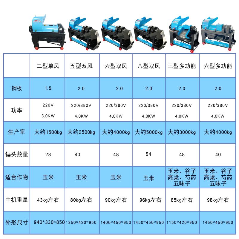 新款家用电动双风机脱粒机玉米高粱谷子全自动苞米打谷机震动筛选 - 图3