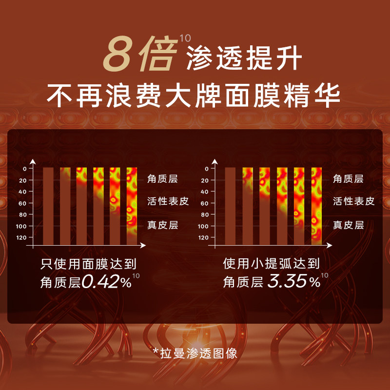 【新年礼盒】京度法令纹修护仪EMS小提弧紧致抗皱家用美容仪送礼,淘宝优惠券,粉丝福利购,淘宝优惠卷